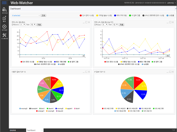 web watcher 대시보드화면 캡쳐