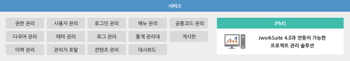 서비스 : JPMS(Jwork Suite 4.0과 연동이 가능한 프로젝트 관리 솔루션) , 권한관리, 사용자관리, 로그인관리,메뉴관리,공통코드관리,다국어관리, 테마관리, 로그관리, 통계관리대, 게시판, 이력관리, 관리자 포탈, 컨텐츠관리, 대시보드 